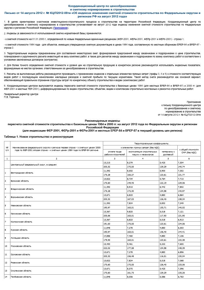 Письмо КЦ/П2012-08ти от 14.08.2012г. (Индексы на август 2012)