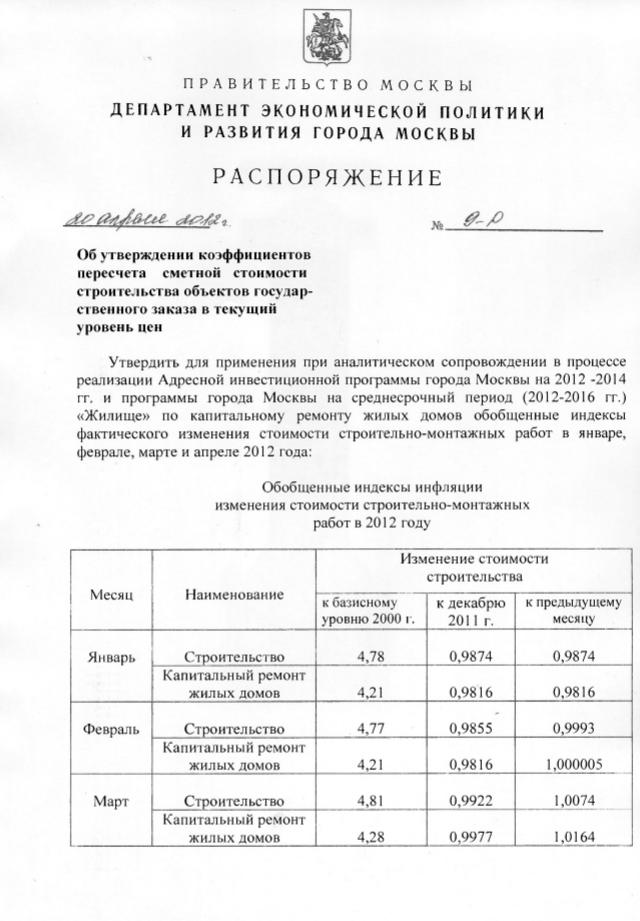 Коэффициенты пересчета в текущий уровень цен. Коэффициенты пересчета в текущий уровень цен
